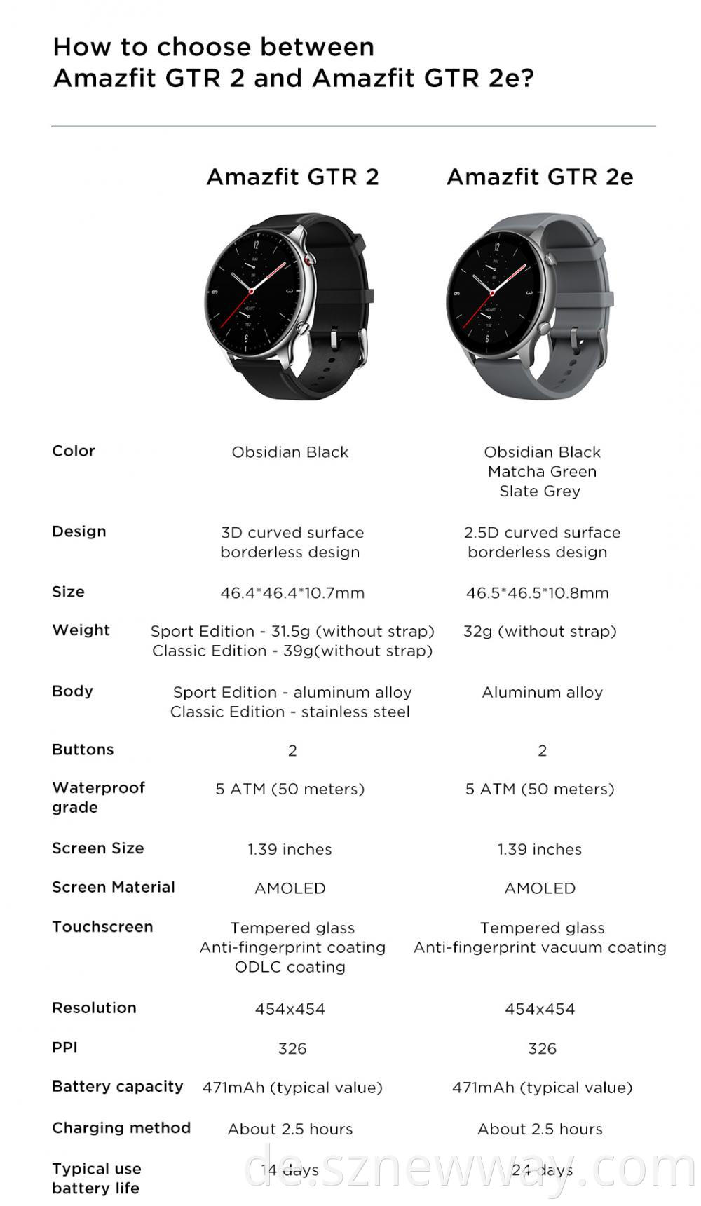 Amazfit Smart Watch